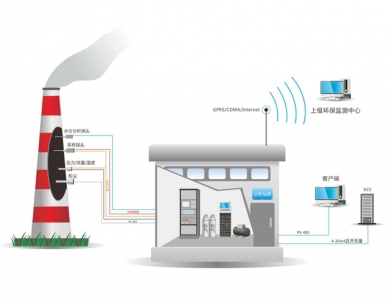 厚街废气在线监控系统