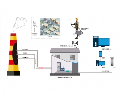 废气在线监控系统